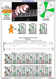 AGEDB octaves (8-string: Drop E) A minor arpeggio : 5Am3 box shape pdf