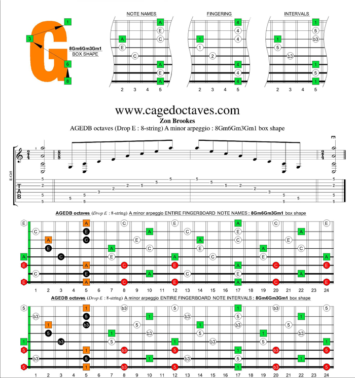 AGEDB octaves (8-string : Drop E) A minor arpeggio : 8Gm6Gm3Gm1 box shape