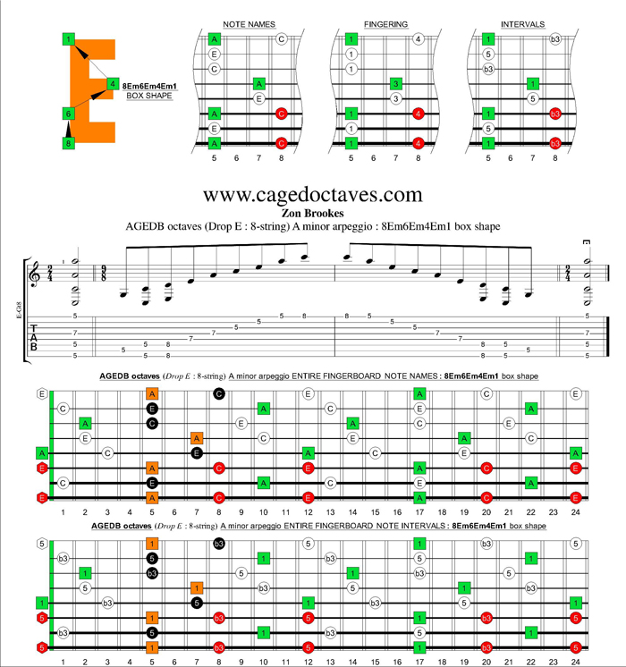 AGEDB octaves (8-string : Drop E) A minor arpeggio : 8Em6Em4Em1 box shape