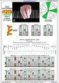 AGEDB octaves (8-string: Drop E) A minor arpeggio : 8Em6Em4Em1 box shape pdf