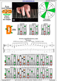 AGEDB octaves (8-string: Drop E) A minor arpeggio : 7Dm4Dm2 box shape pdf