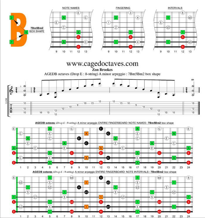 AGEDB octaves (8-string : Drop E) A minor arpeggio : 7Bm5Bm2 box shape