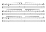 A minor arpeggio (8-string: Drop E) box shapes TAB pdf