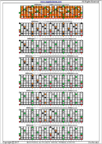 AGEDB octaves (8-string: Drop E) fingerboard A minor arpeggio intervals pdf