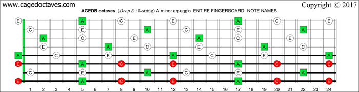 AGEDB octaves fingerboard A minor arpeggio notes