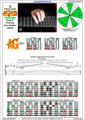 AGEDB octaves A minor(aeolian mode) 3nps : 5Am3Gm1 box shape at 12 pdf
