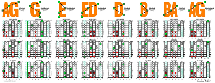8-string Drop E: A minor scale (aeolian mode)3nps box shapes