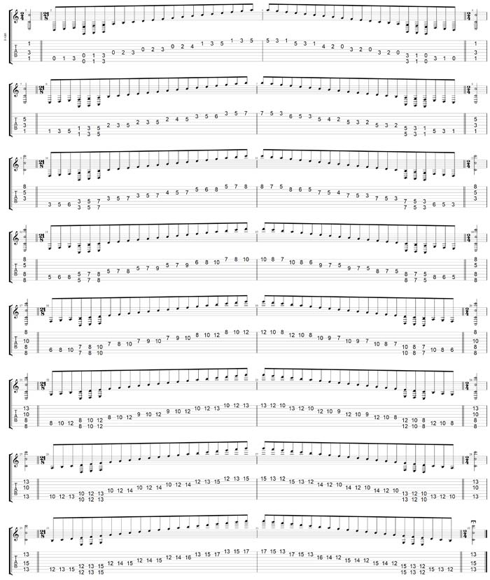 GuitarPro7 TAB: A minor scale (aeolian mode) 3nps (8-string guitar : Drop E - EBEADGBE) box shapes