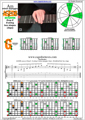 AGEDB octaves A minor arpeggio (3nps) : 8Gm6Gm3Gm1 box shape pdf