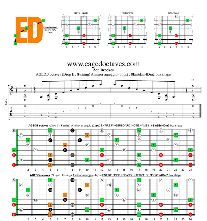AGEDC octaves (8-string : Drop E) A minor arpeggio (3nps) : 8Em6Em4Dm2 box shape