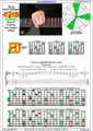AGEDB octaves A minor arpeggio (3nps) : *Em6Em4Dm2 box shape pdf