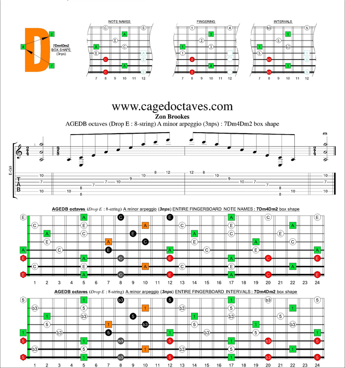 AGEDC octaves (8-string : Drop E) A minor arpeggio (3nps) : 7Dm4Dm2 box shape