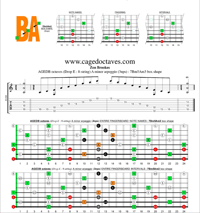 AGEDC octaves (8-string : Drop E) A minor arpeggio (3nps) : 7Bm5Am3 box shape