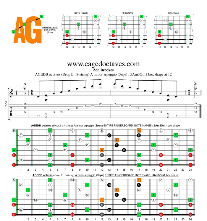 AGEDC octaves (8-string : Drop E) A minor arpeggio (3nps) : 5Am3Gm1 box shape at 12