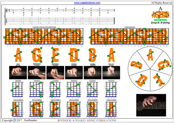 AGEDB octaves (8-string: Drop E) : A natural octave shapes