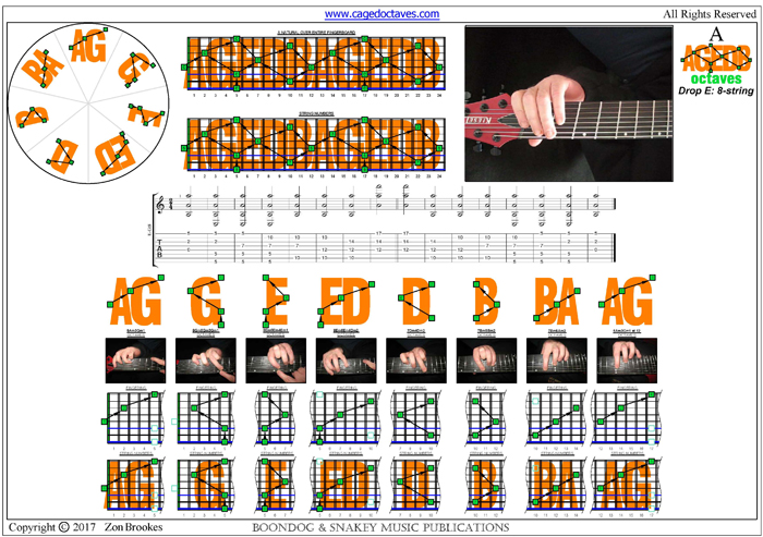 AGEDB octaves (8-string: Drop E) : A natural 3nps octave shapes