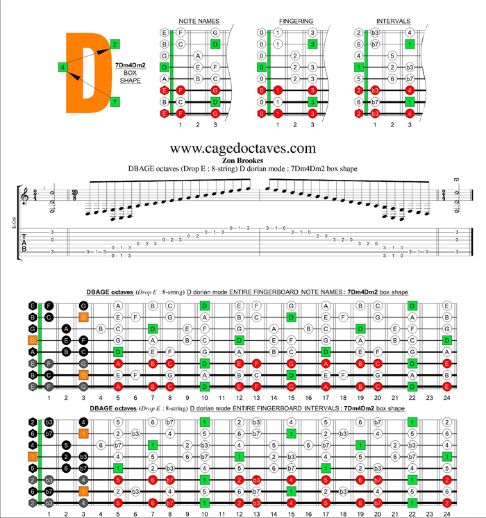 DBAGE octaves (8-string : Drop E) D dorian mode : 7Dm4Dm2 box shape