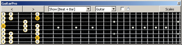 GuitarPro6 (8-string: Drop E) D dorian mode : 7Dm4Dm2 box shape pdf