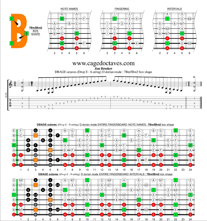 DBAGE octaves (8-string : Drop E) D dorian mode : 7Bm5Bm2 box shape