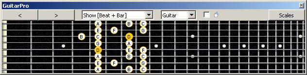 GuitarPro6 (8-string: Drop E) D dorian mode : 5Am3 box shape pdf
