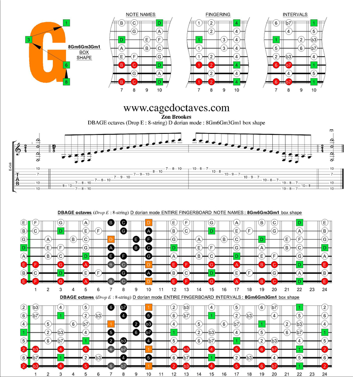 DBAGE octaves (8-string : Drop E) D dorian mode : 8Gm6Gm3Gm1 box shape