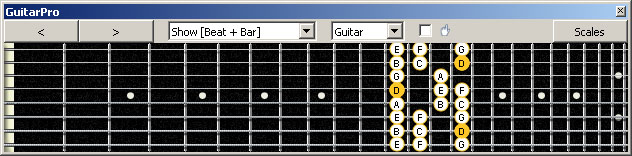 GuitarPro6 (8-string: Drop E) D dorian mode : 7Dm4Dm2 box shape at 12 pdf