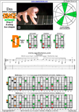 DBAGE octaves (8-string: Drop E) D minor arpeggio : 7Dm4Dm2 box shape pdf