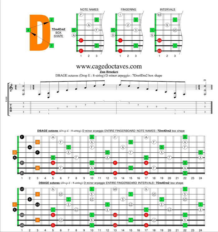 DBAGE octaves (8-string : Drop E) D minor arpeggio : 7Dm4Dm2 box shape
