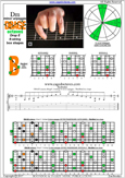 DBAGE octaves (8-string: Drop E) D minor arpeggio : 7Bm5Bm2 box shape pdf