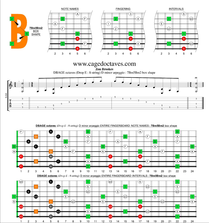 DBAGE octaves (8-string : Drop E) D minor arpeggio : 7Bm5Bm2 box shape