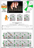 DBAGE octaves (8-string: Drop E) D minor arpeggio : 5Am3 box shape pdf