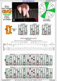 DBAGE octaves (8-string: Drop E) D minor arpeggio : 7Dm4Dm2 box shape at 12 pdf