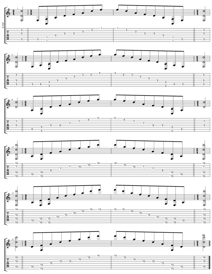 GuitarPro6 (8-string: Drop E) D minor arpeggio box shapes TAB