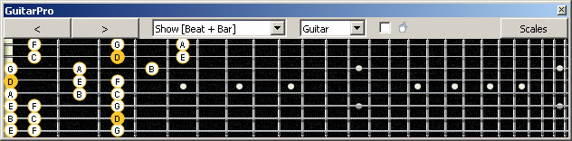 GuitarPro6 (8 string : Drop E) D dorian mode 3nps : 7Dm4Dm2 box shape