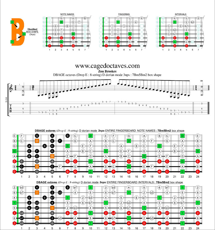 DBAGE octaves (8-string : Drop E) D dorian mode 3nps : 7Bm5Bm2 box shape