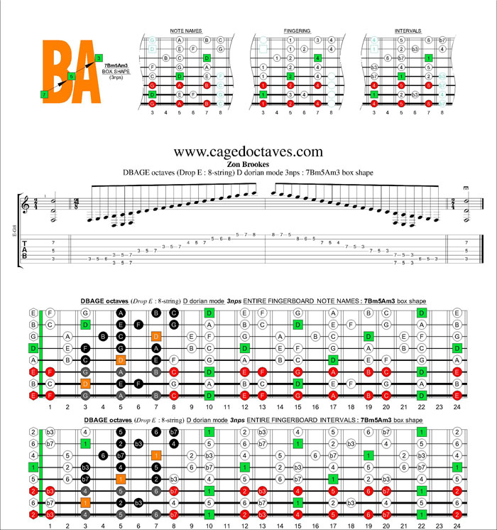 DBAGE octaves (8-string : Drop E) D dorian mode 3nps : 7Bm5Am3 box shape