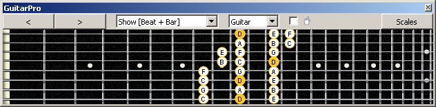GuitarPro6 (8 string : Drop E) D dorian mode 3nps : 8Em6Em4Em1 box shape