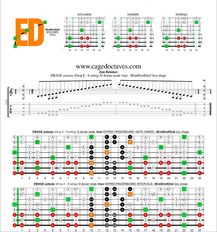 DBAGE octaves (8-string : Drop E) D dorian mode 3nps : 8Em6Em4Dm2 box shape