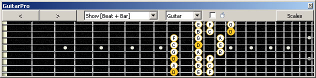 GuitarPro6 (8 string : Drop E) D dorian mode 3nps : 8Em6Em4Dm2 box shape