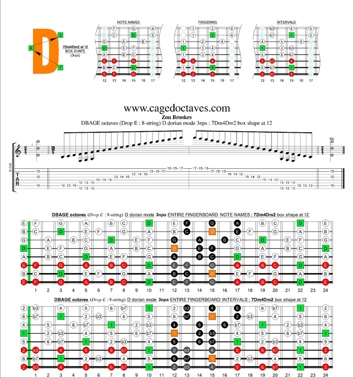 DBAGE octaves (8-string : Drop E) D dorian mode 3nps : 7Dm4Dm2 box shape at 12
