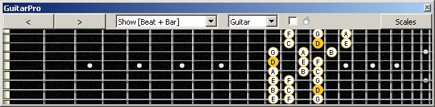 GuitarPro6 (8 string : Drop E) D dorian mode 3nps : 7Dm4Dm2 box shape at 12