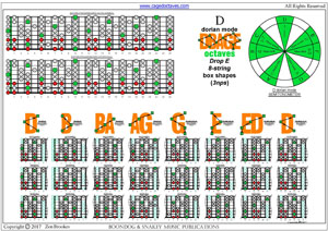8-string: Drop E - D dorian mode 3nps box shapes pdf