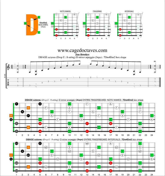 DBAGE octaves (8-string : Drop E) D minor arpeggio (3nps) : 7Dm4Dm2 box shape