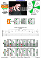 DBAGE octaves D minor arpeggio (3nps) : 7Dm4Dm2 box shape pdf