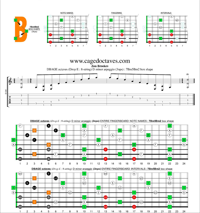 DBAGE octaves (8-string : Drop E) D minor arpeggio (3nps) : 7Bm5Bm2 box shape
