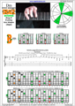 DBAGE octaves D minor arpeggio (3nps) : 7Bm5Bm2 box shape pdf
