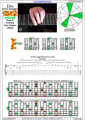 DBAGE octaves D minor arpeggio (3nps) : 8Em6Em4Em1 box shape pdf