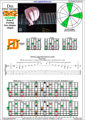 DBAGE octaves D minor arpeggio (3nps) : 8Em6Em4Dm2 box shape pdf
