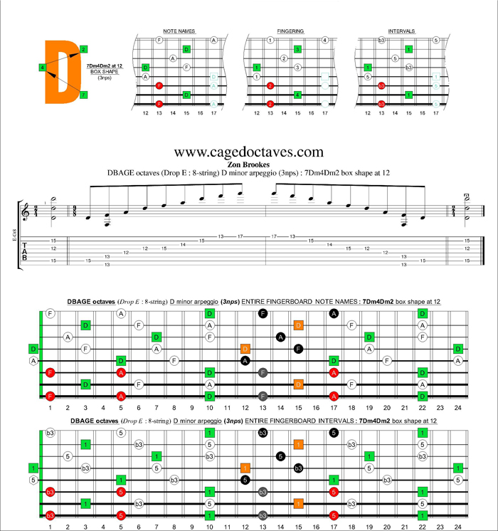 DBAGE octaves (8-string : Drop E) D minor arpeggio (3nps) : 7Dm4Dm2 box shape at 12