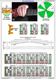 EDBAG octaves (8-string: Drop E) E phrygian mode : 8Em6Em4Em1 box shape pdf